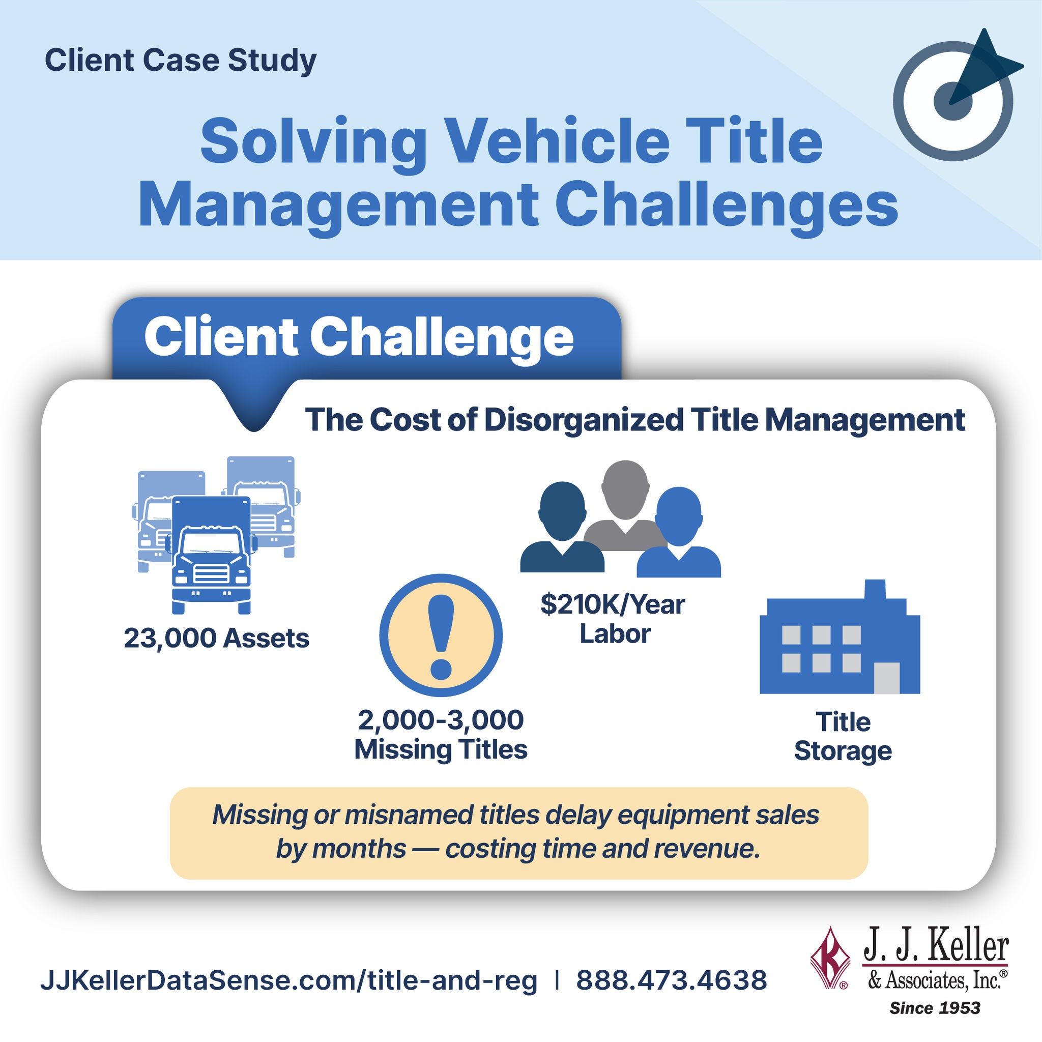 Graphic with Survey Results