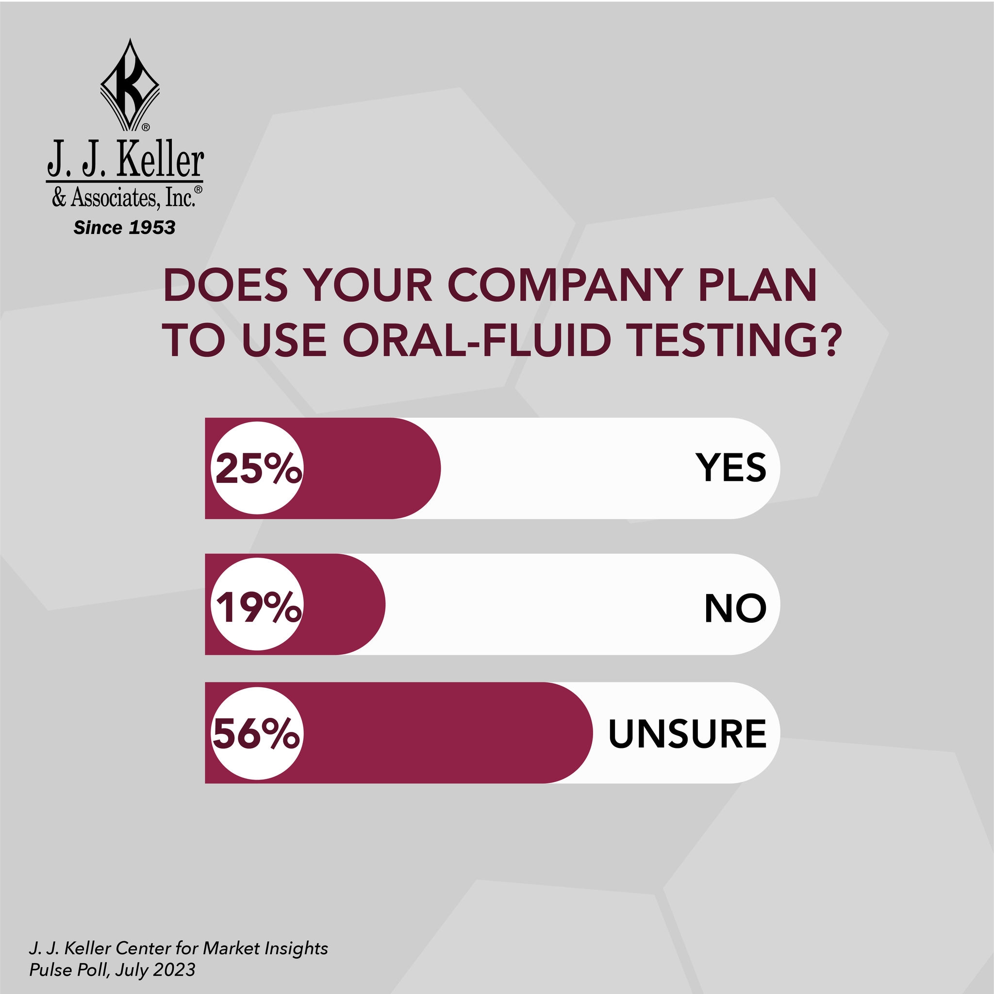 Graphic with Survey Results