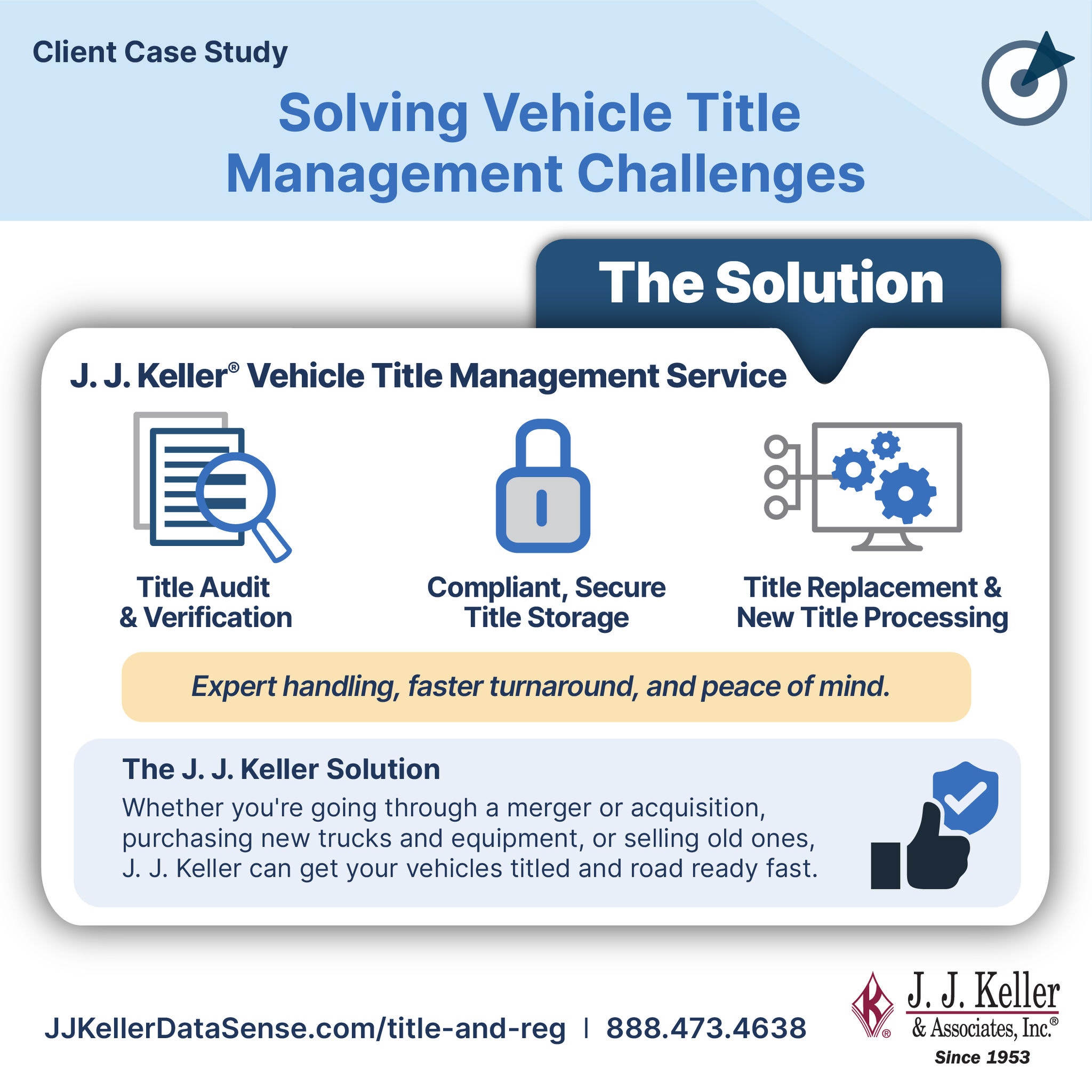 Graphic with Survey Results