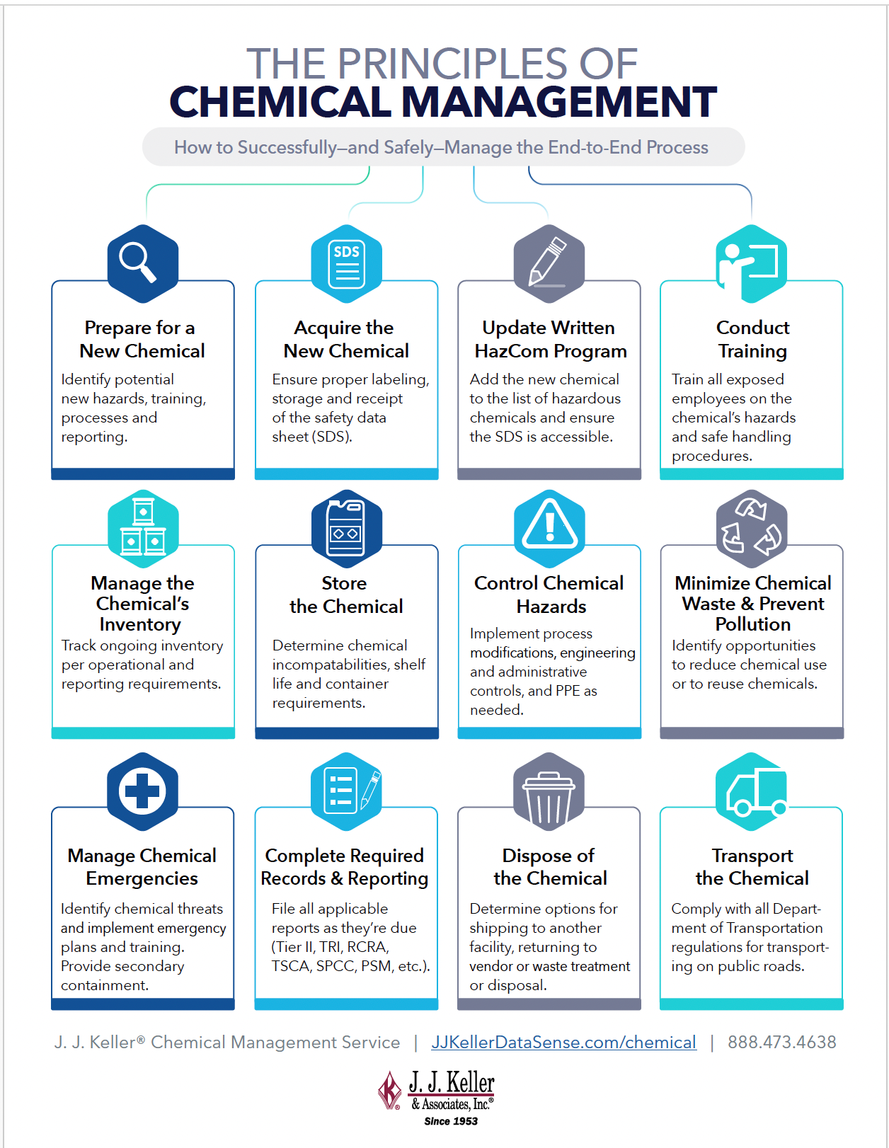 Principles of Chemical Management Thumbnail