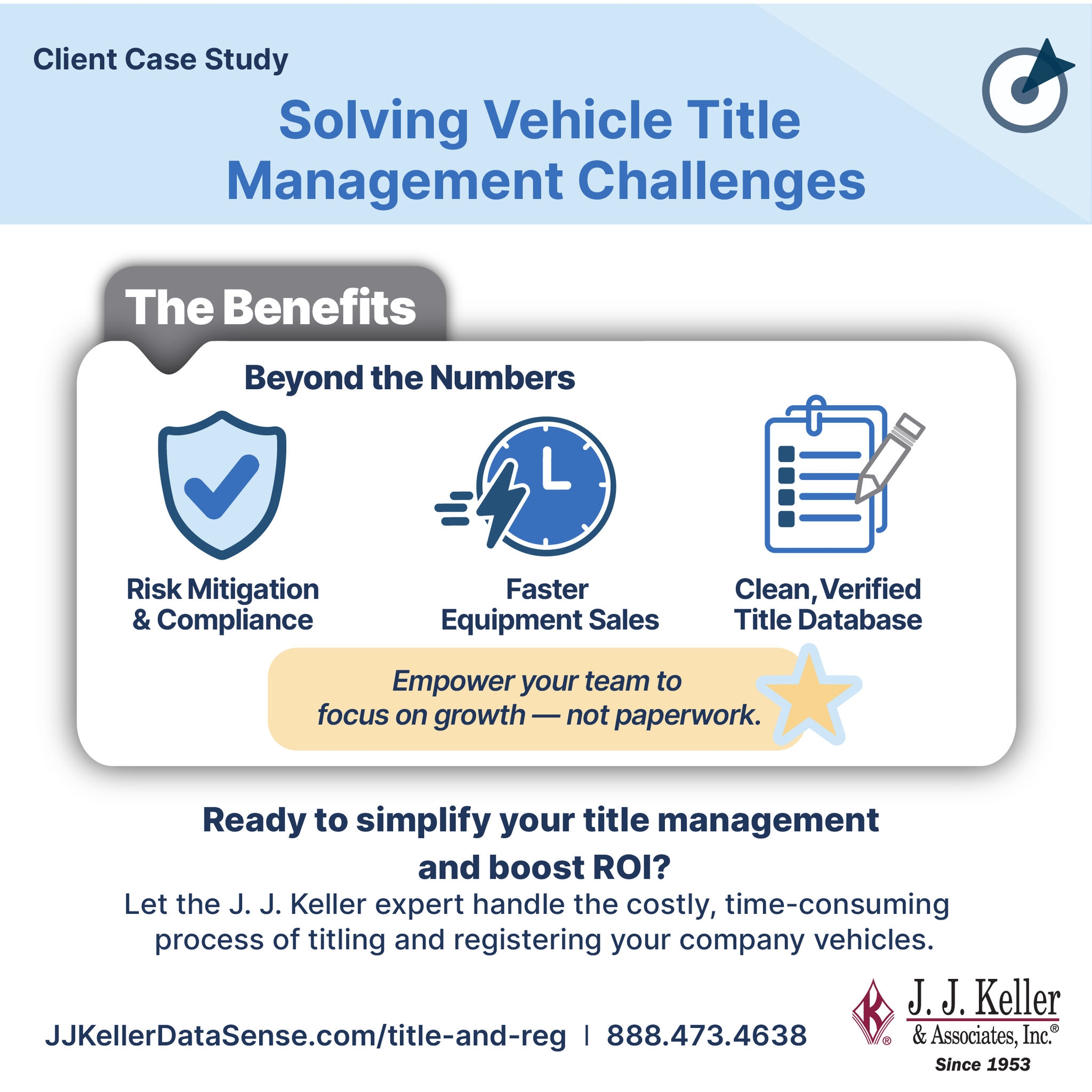Title Management ROI