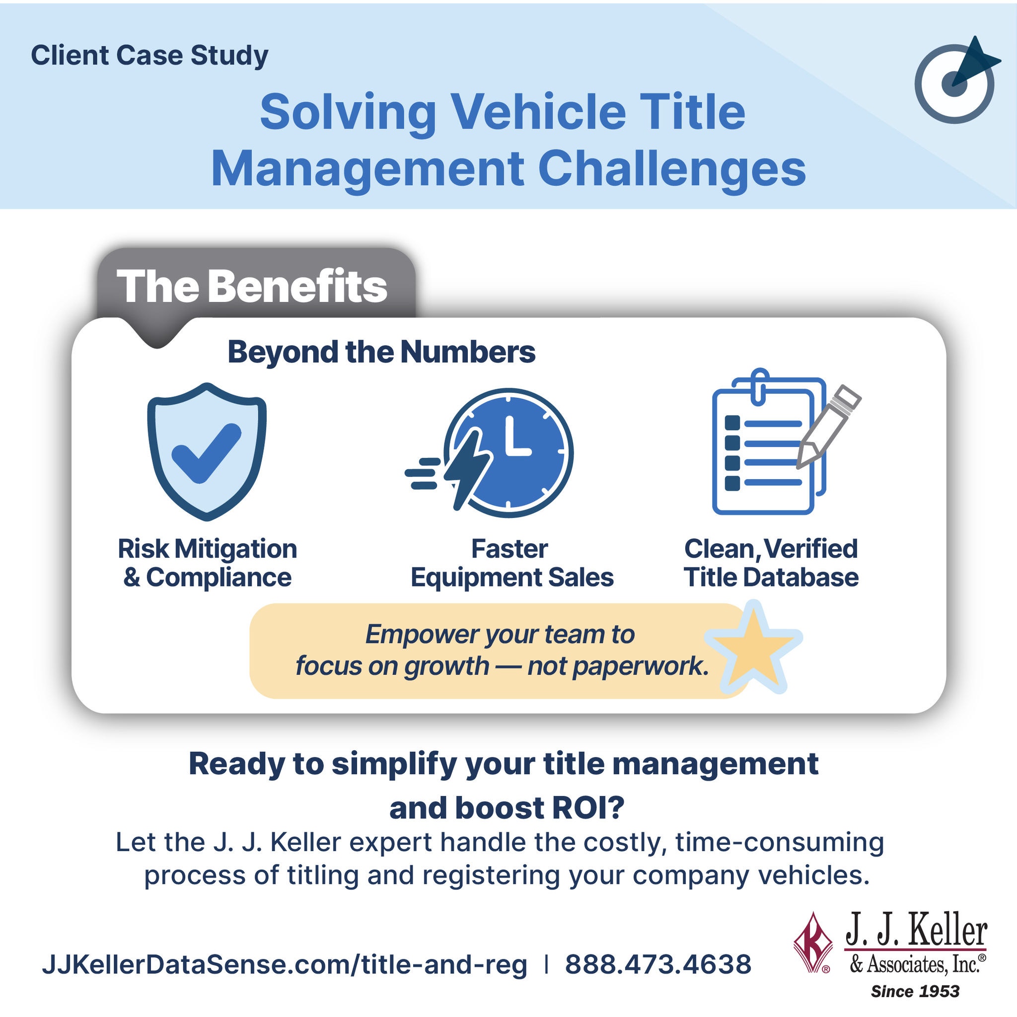 Title Management ROI