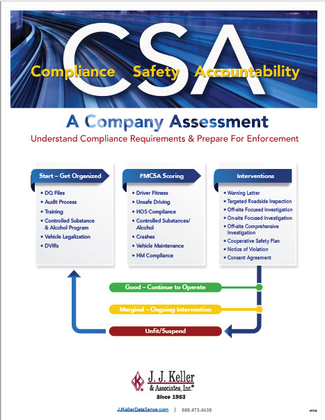 CSA Assessment Resource | J.J. Keller DataSense